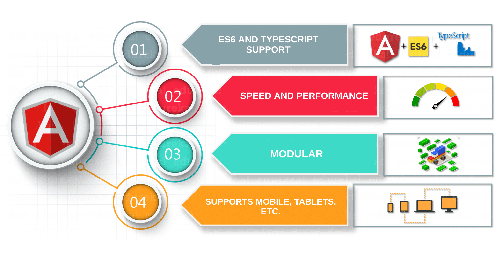Why use AngularJS web service in 2018 to develop your web application