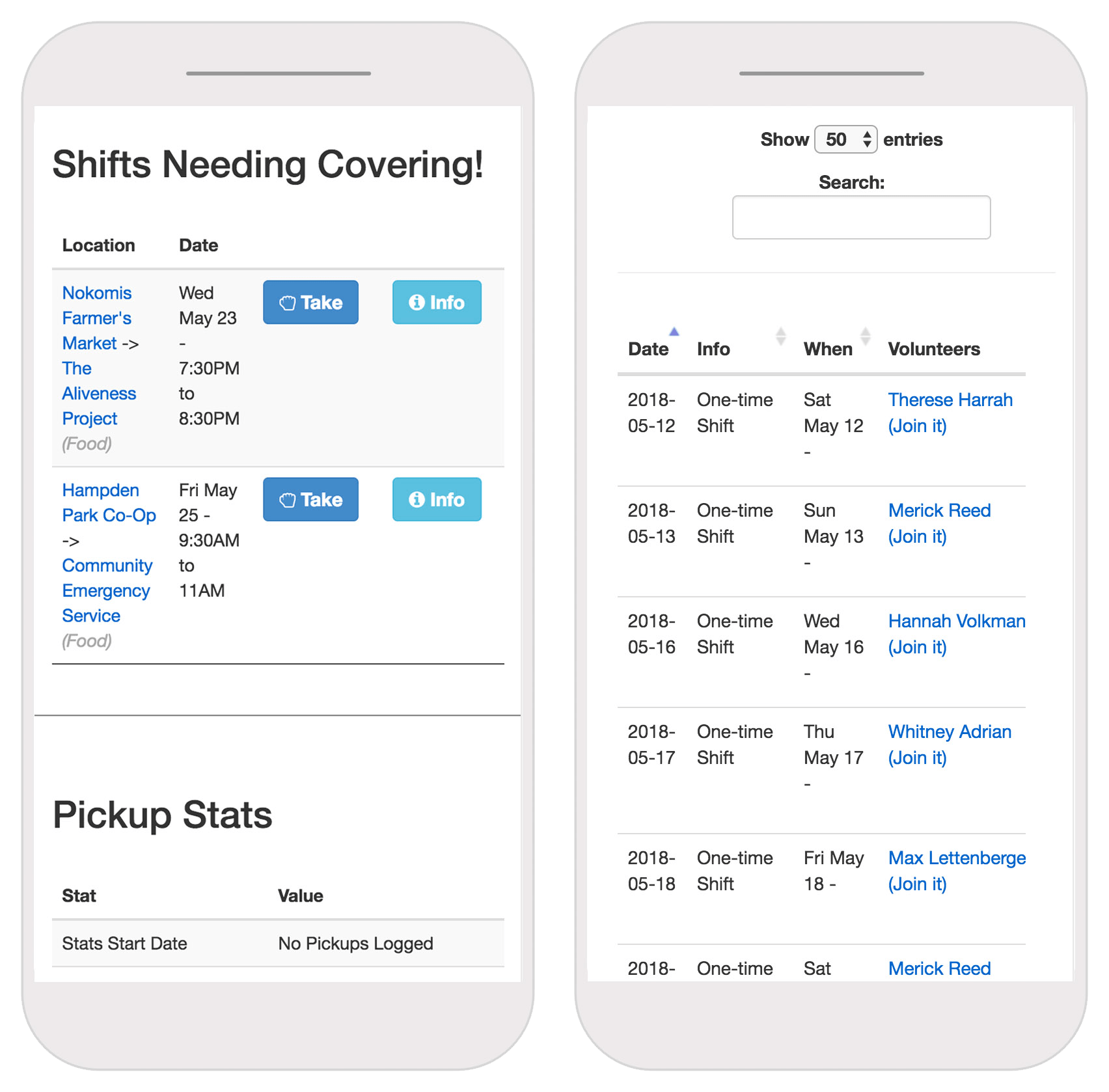 Twin Cities Food Justice Software for Good