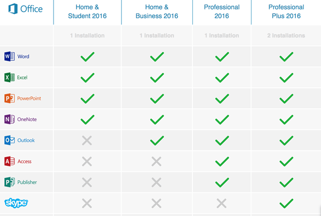 Microsoft Office 2019 Comparison Chart.
