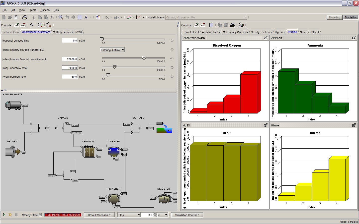 Hydromantis releases latest build of flagship product GPSX Software