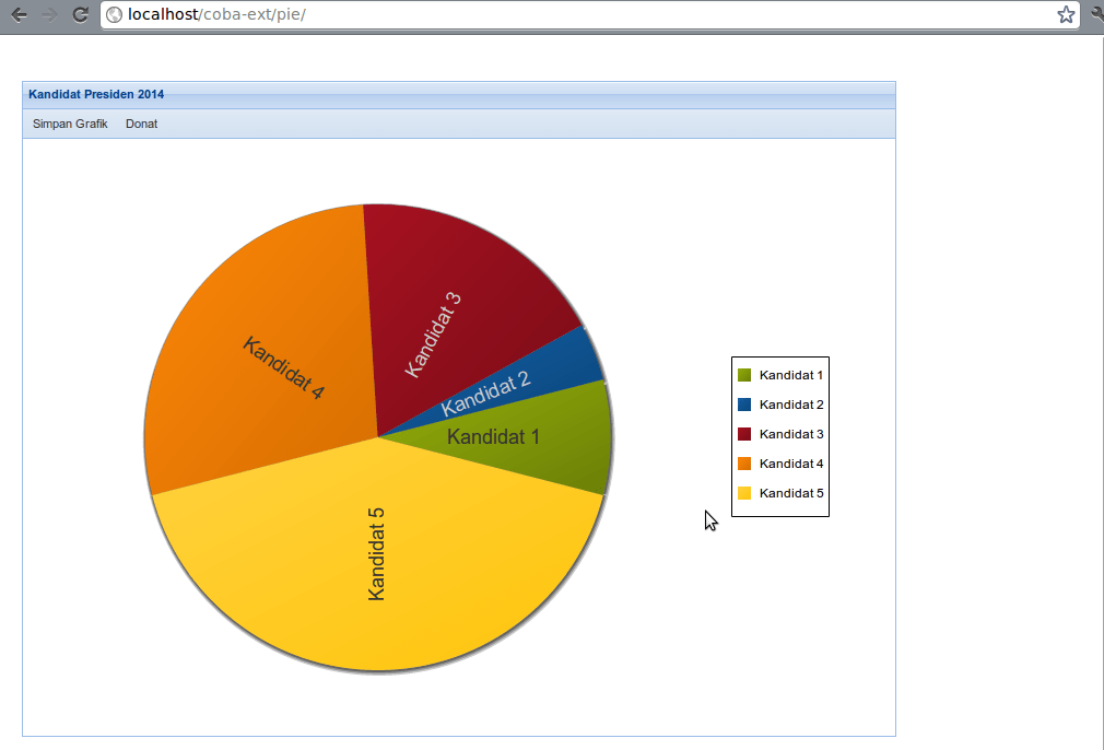 Extjs #12 : Membuat Pie Chart | Inventor Software
