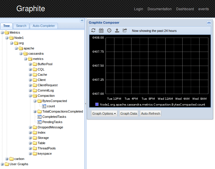 Cassandra Monitoring part II Graphite/InfluxDB & Grafana on Docker