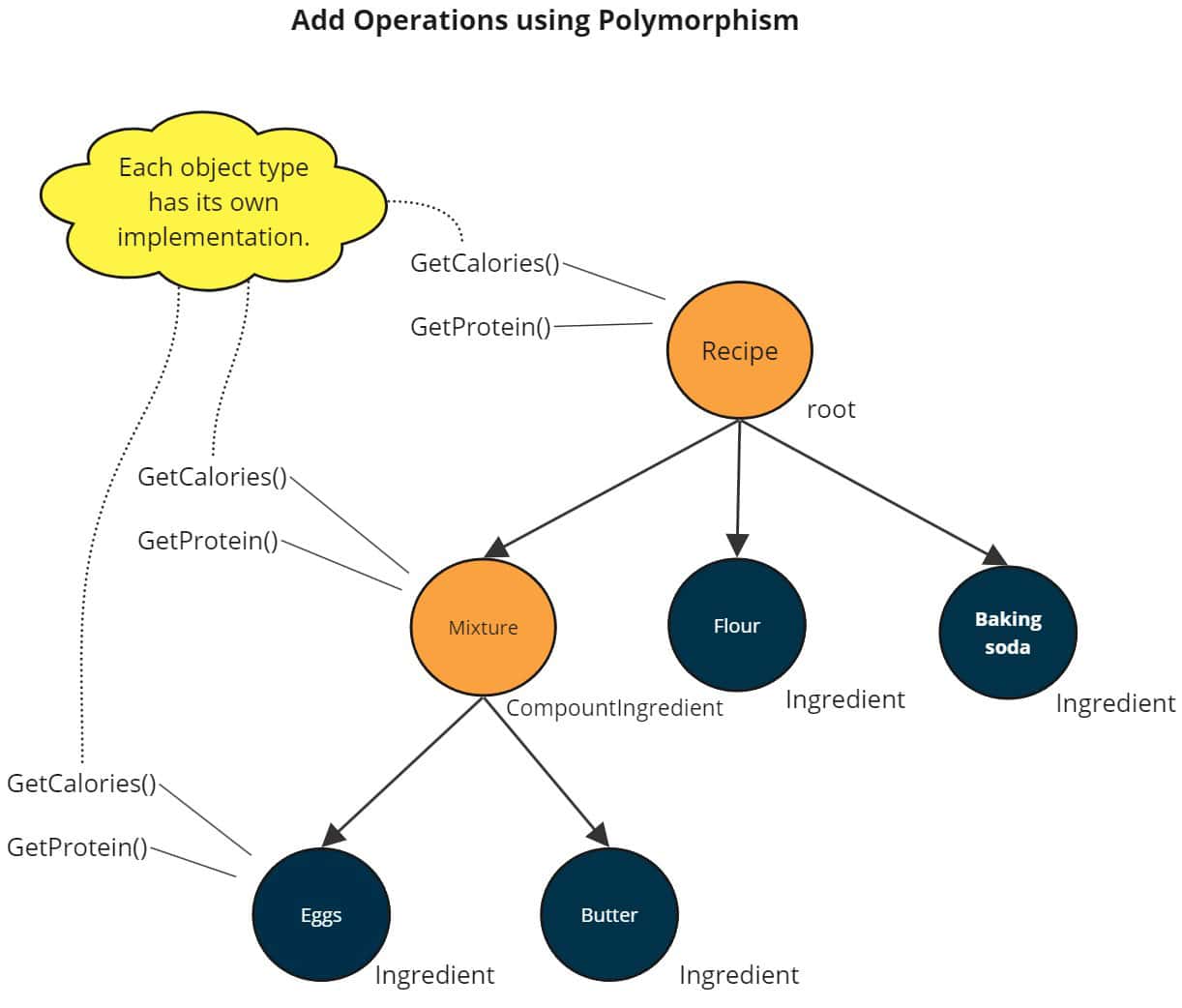Design Patterns Visitor Software Particles
