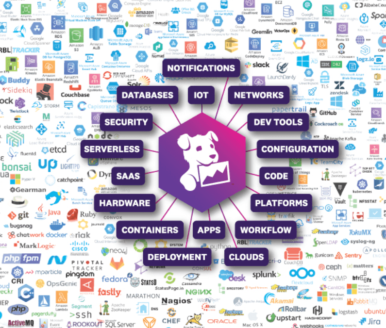 Datadog (DDOG) Stock Analysis Software Stack Investing