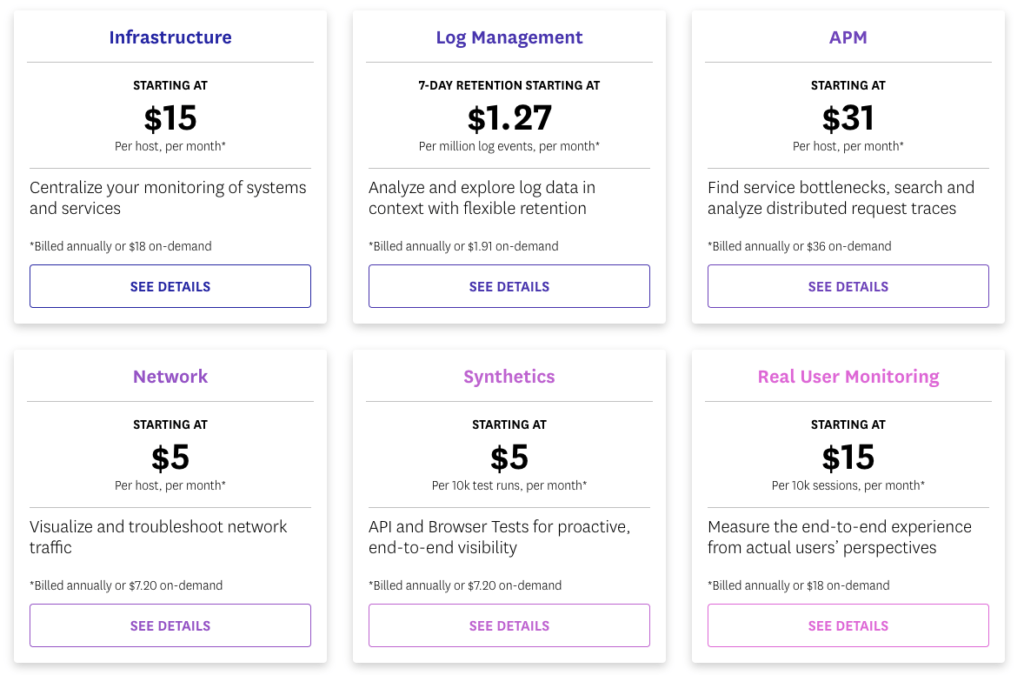 Datadog (DDOG) Stock Analysis Software Stack Investing