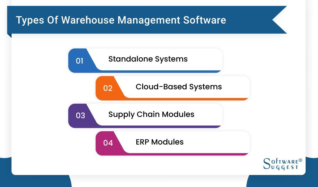 20 Best Warehouse Management Software in 2024