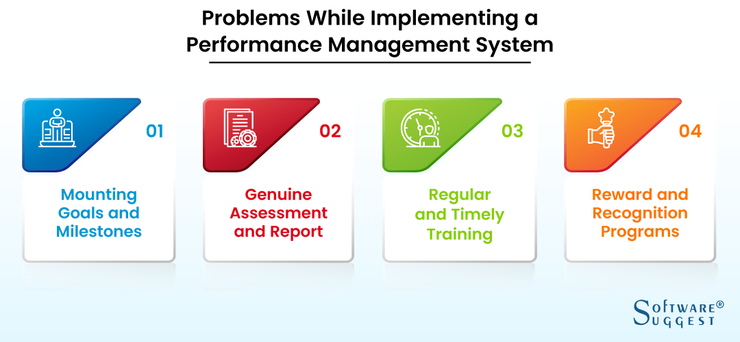 20 Best Performance Management Systems in 2023 Get Free Demo