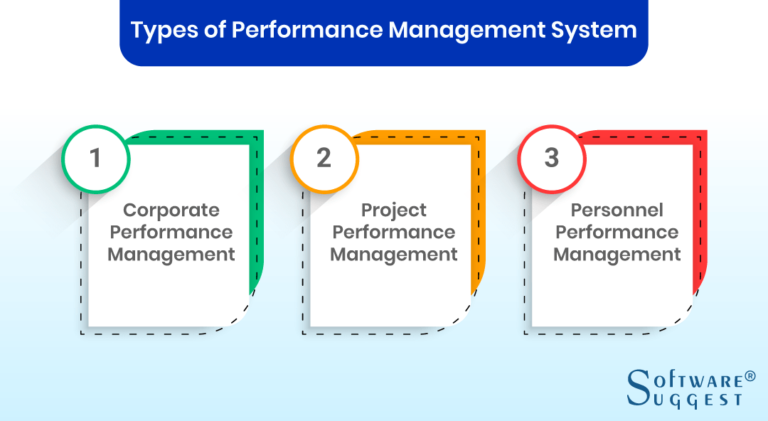 20 Best Performance Management Systems in 2023 Get Free Demo