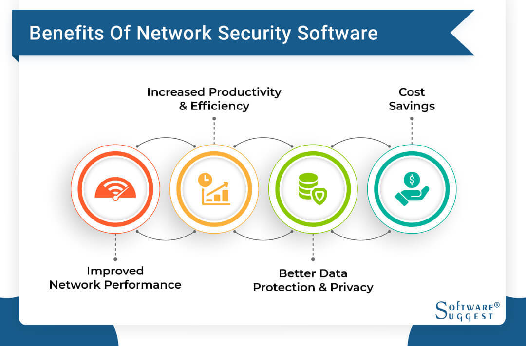 20 Best Network Security Software in 2023 Get Free Demo