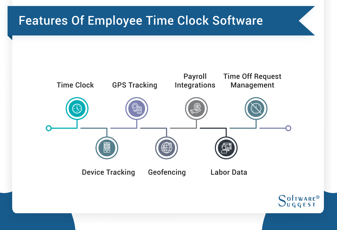 20 Best Time Clock Software for Small Businesses in 2024