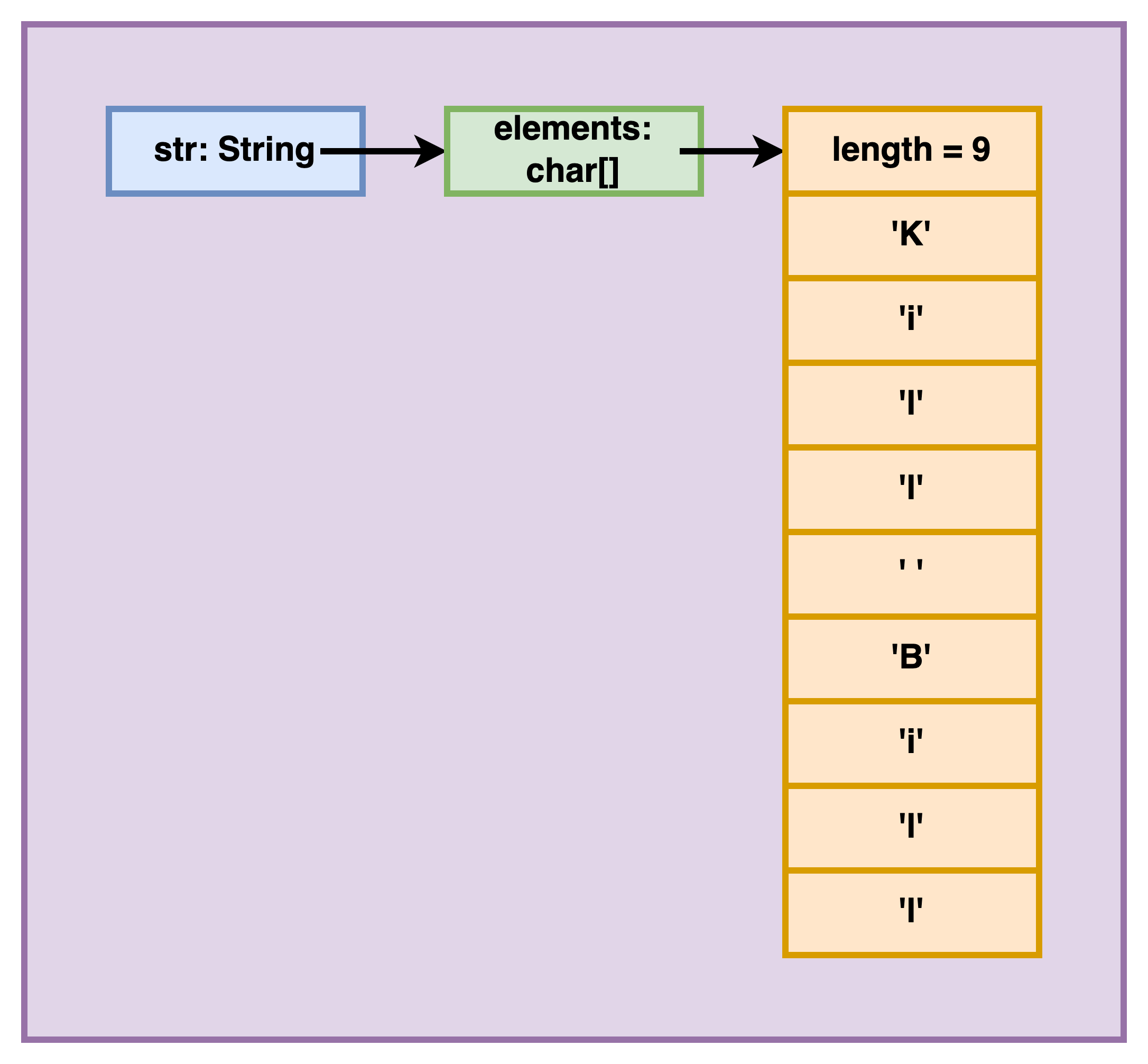 Strings Software Technology Teaching Material, Macquarie University