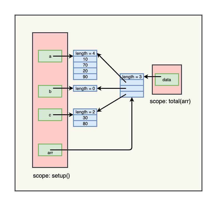 Multidimensional arrays Software Technology Teaching Material