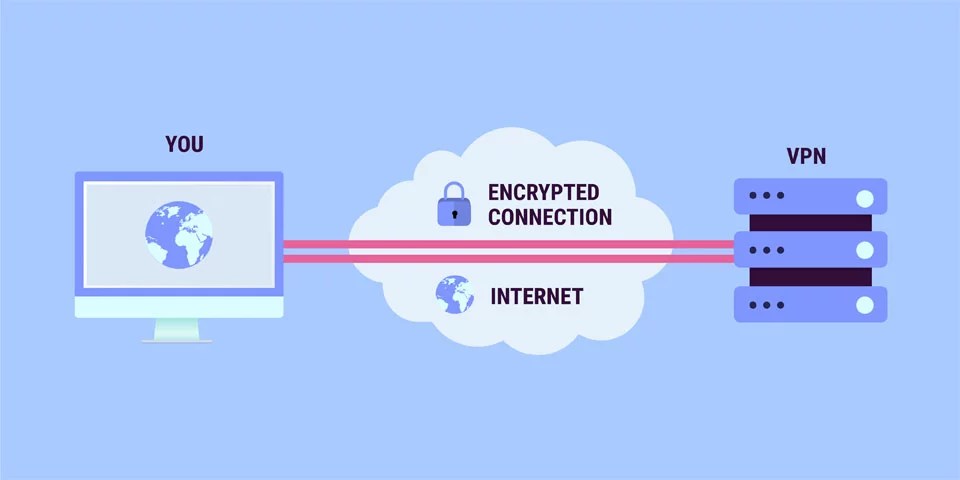 VPNs Are for Security, Not for Saving Money? Here’s How VPN Works