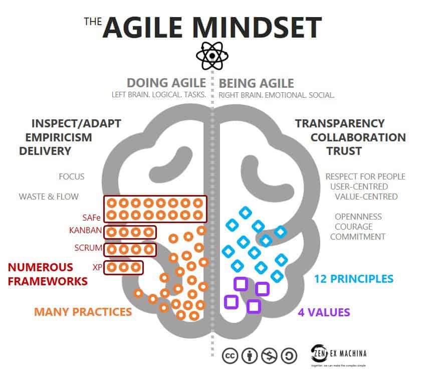 How to DevOps? Part 2: The basics – Software that matters… Done right!