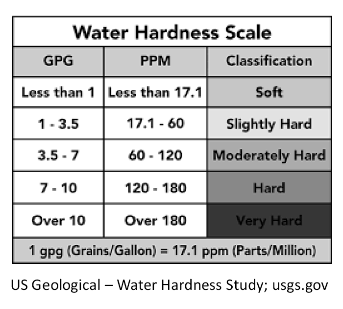 Waukesha / Lake Michigan Water Supply Transition • Soft Water, Inc.
