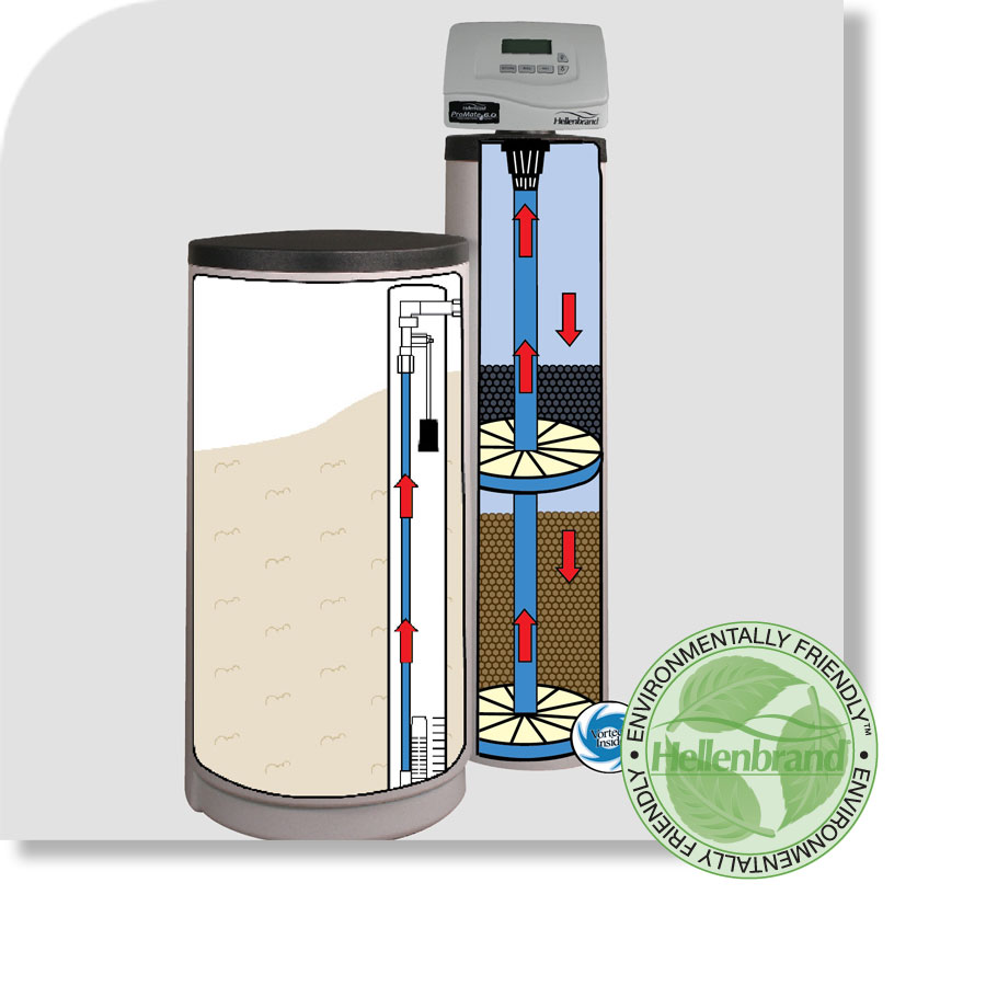 Hellenbrand ProMate 6-DMT Water Softener | Soft Water Plus