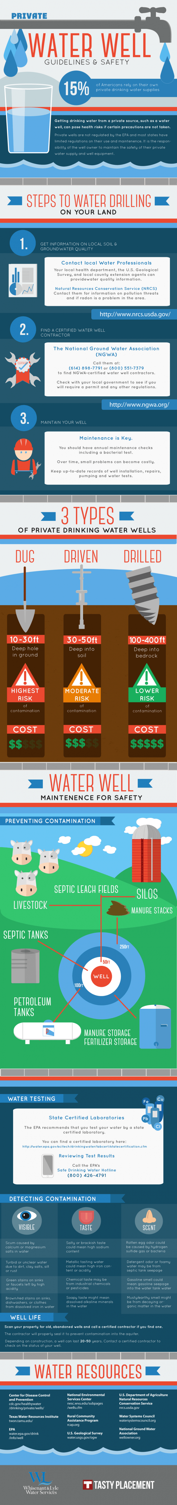 Private Water Well Guidelines & Safety Soft Water Plus