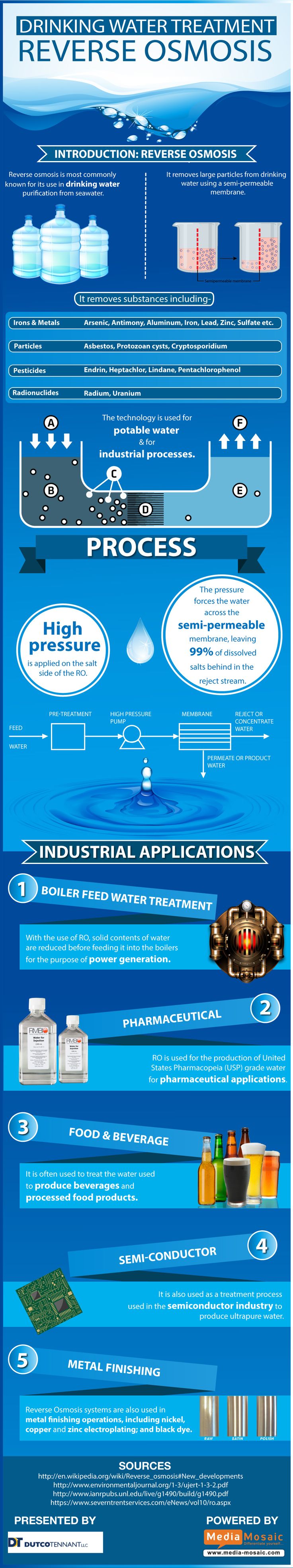 Drinking Water Treatment Reverse Osmosis Soft Water Plus