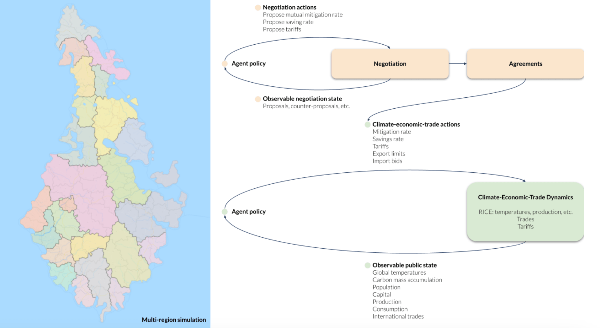 Research · Soham Phade