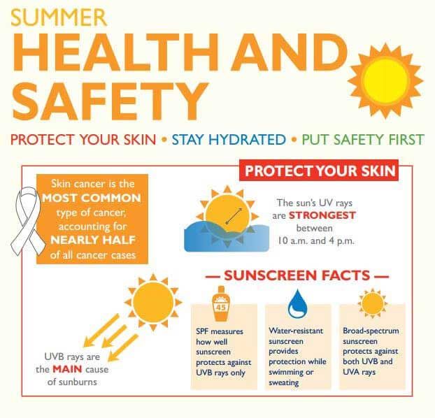 The Dangers of Sun Exposure How to Safely Enjoy the Sun SohaWellness