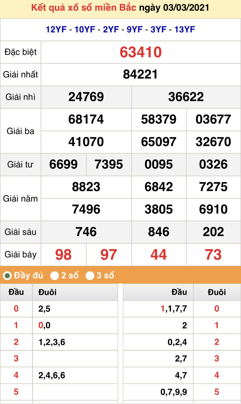 Soi cầu ngày 04032021 soi cầu 247 nuôi lô khung miễn