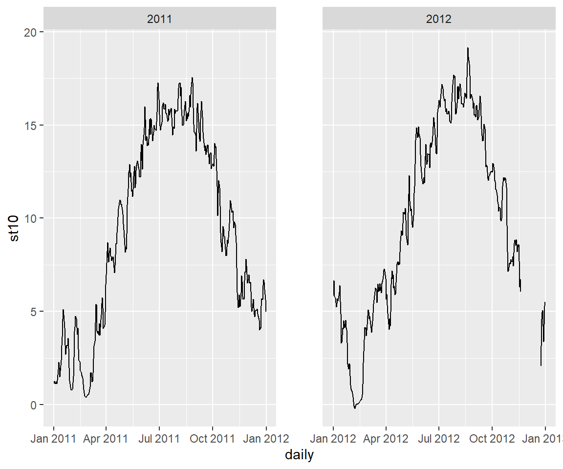 15.4 Visualisation Daten Analyse mit RStudio Dokumentation