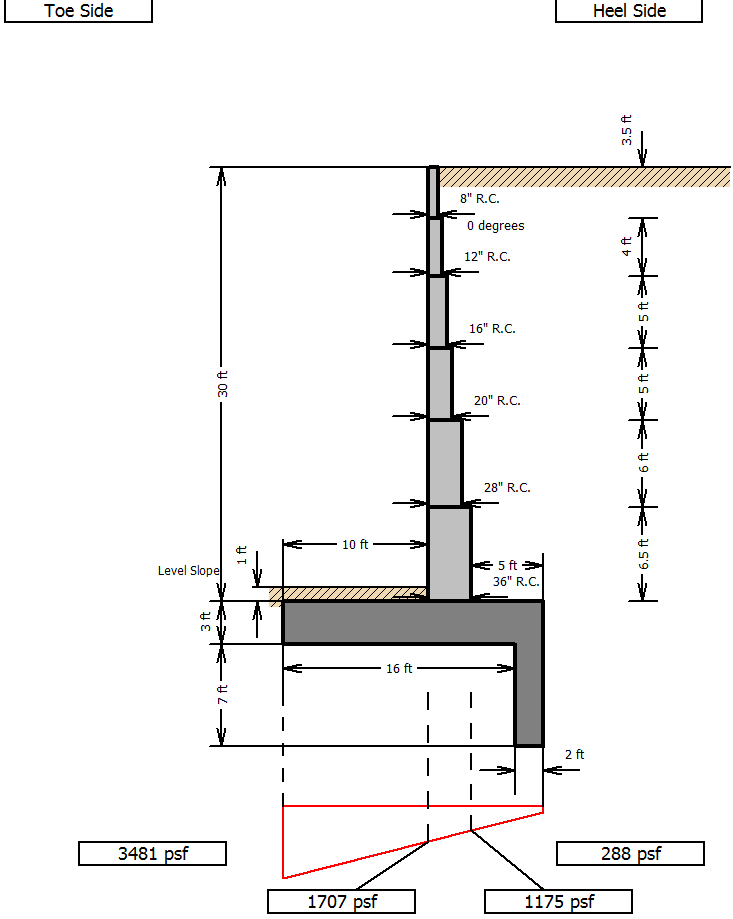 Cantilever and Restrained Retaining Wall Design Software