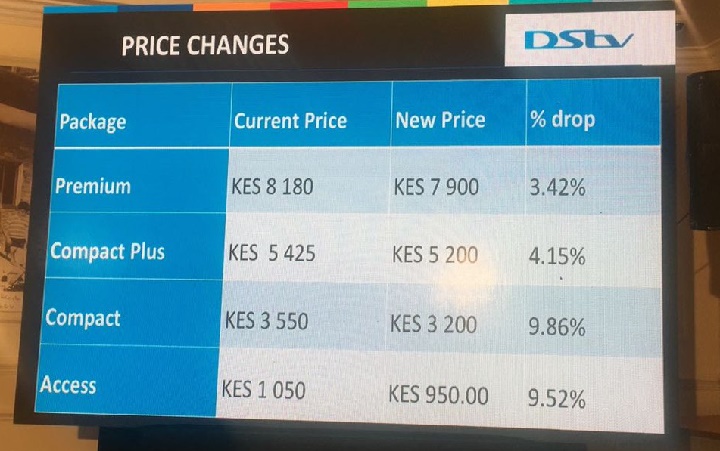 Multichoice slashes subscription prices on DStv Kenya