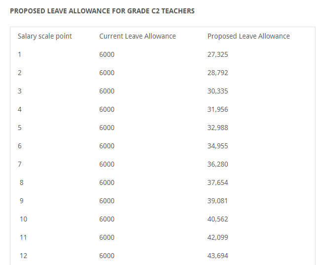 KUPPET's New Demands For Teachers Allowances And Salaries