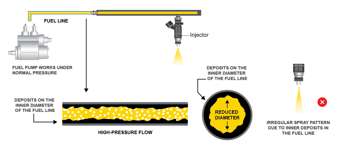 soltronThe most economical, ecofriendly, fuel saver