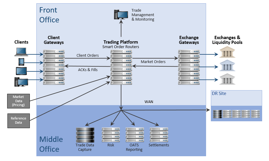 Investment Banking and the Middle Office Shock Absorber