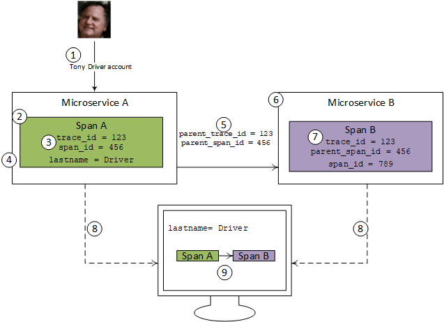 OpenTelemetry with Azure Monitor overview Azure Monitor