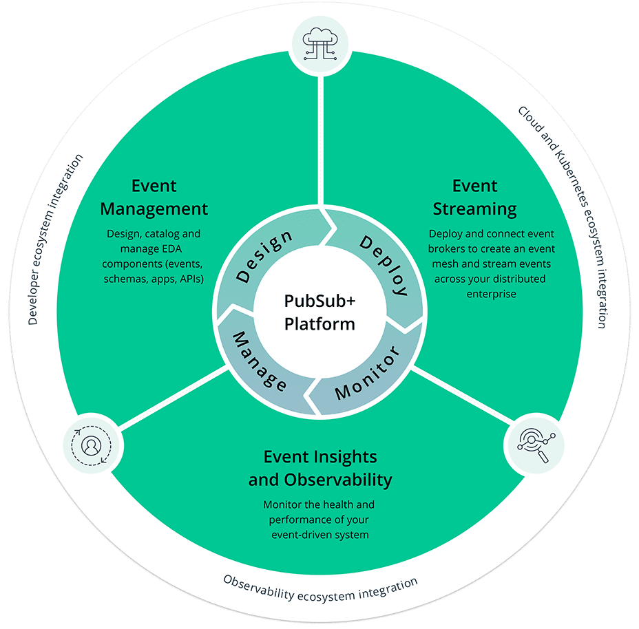 PubSub+ Platform Solace