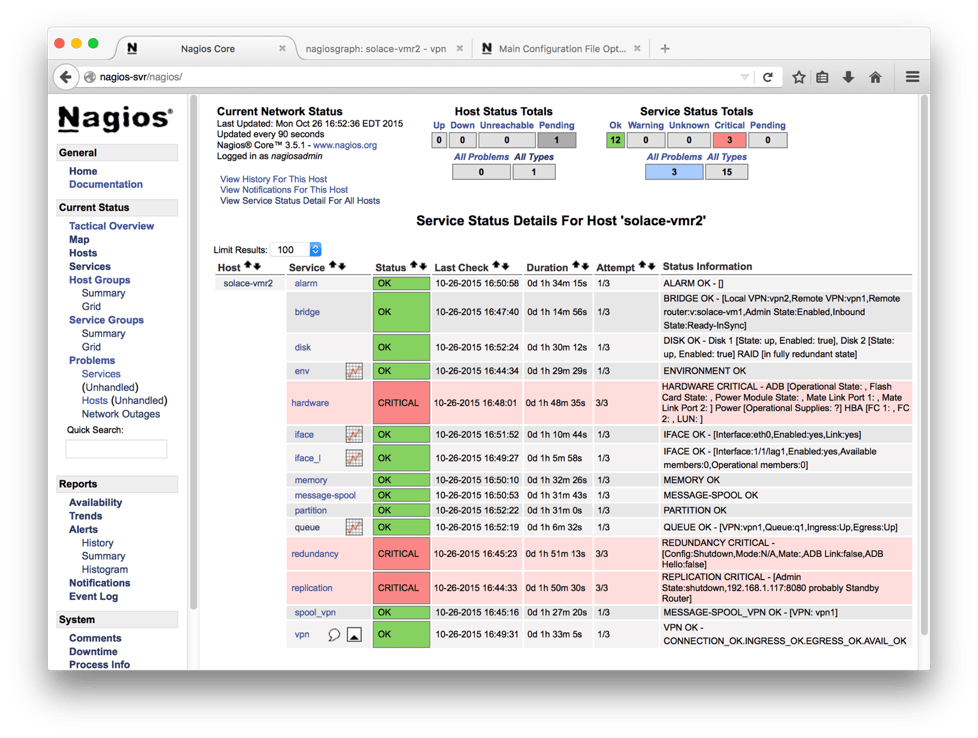 Nagios Monitoring Toolset