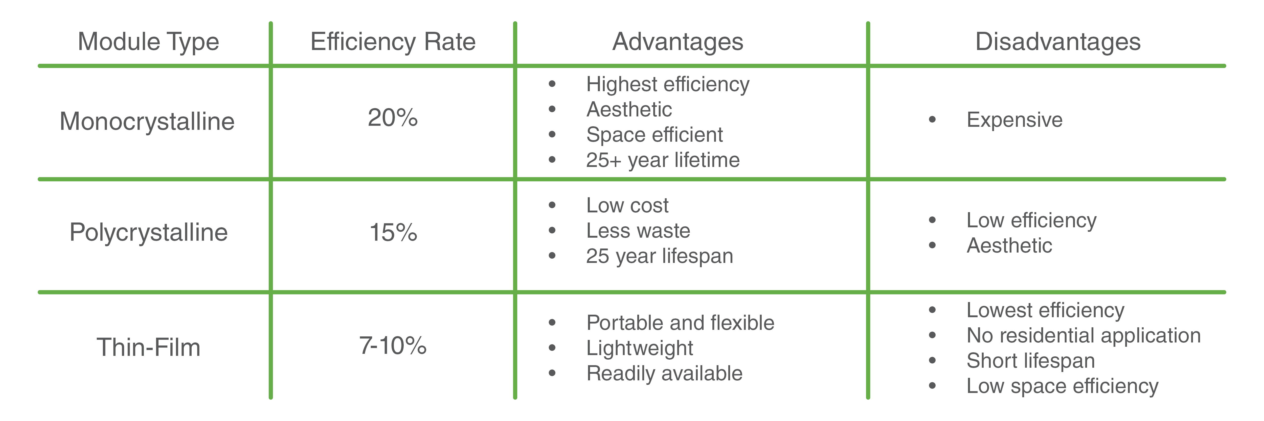 What are the different types of PV Modules? Kern Solar Structures