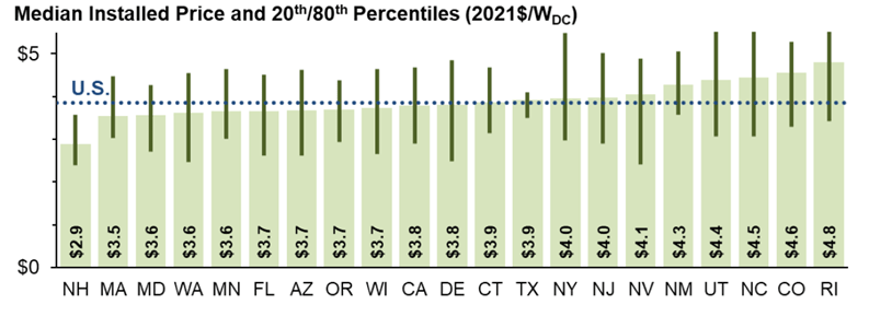 Home Solar Power System Cost Calculator