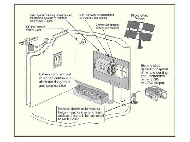 How to Connect Your PV Inverter Solar365
