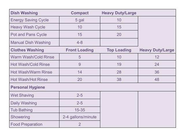 Calculating Hot Water Load for Solar Thermal Systems Solar365