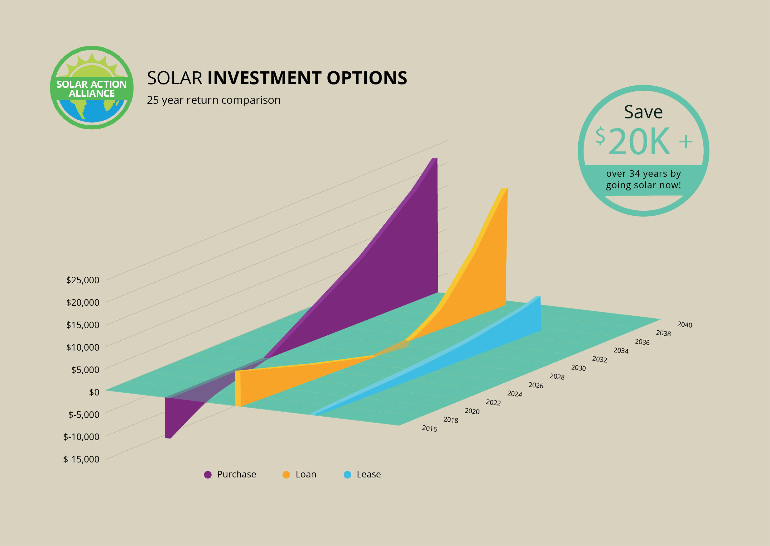 Delaware Solar Incentives 2025 Betsey Kissiah