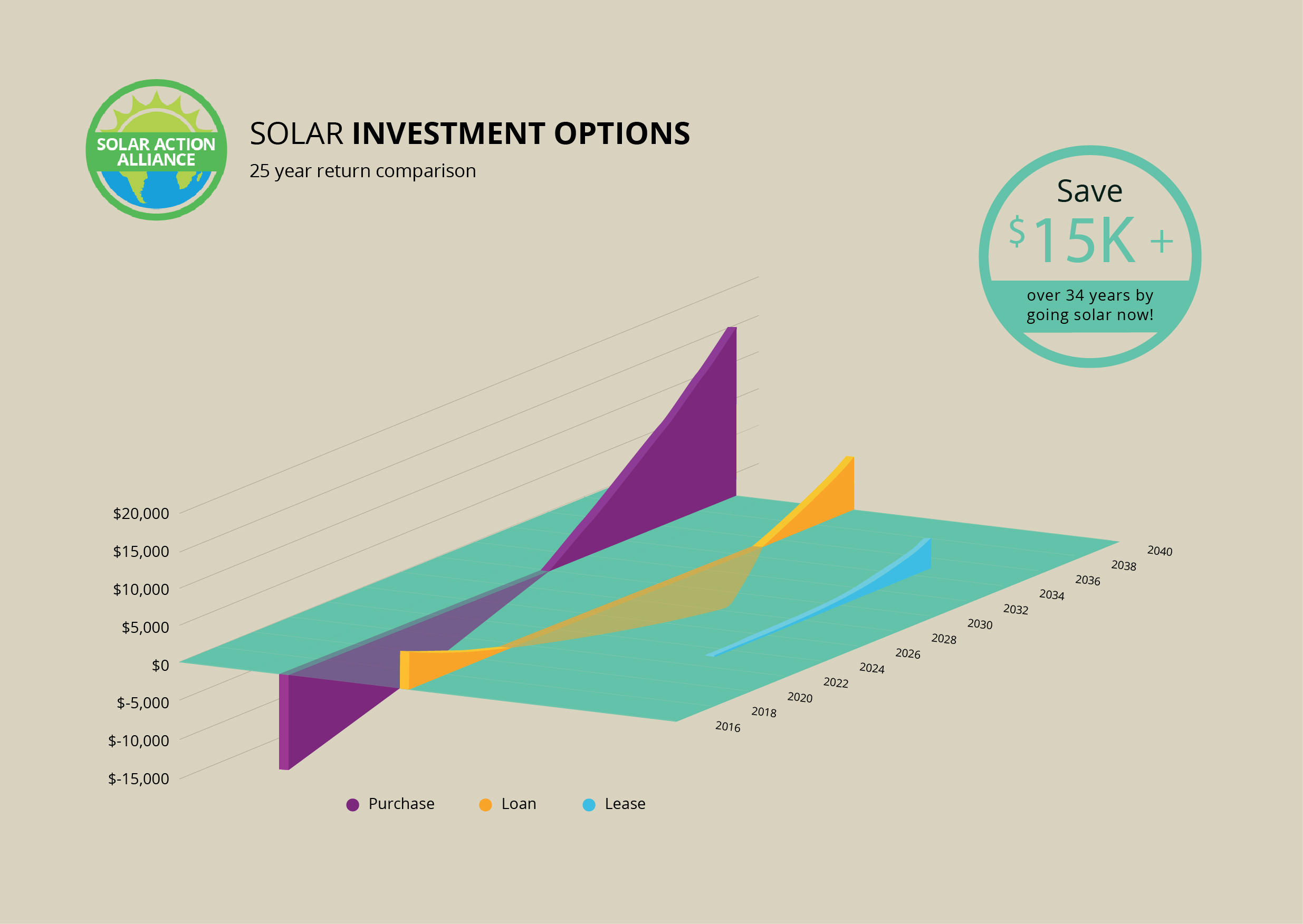Solar Panels for Homes Tax Incentives, Prices, Savings