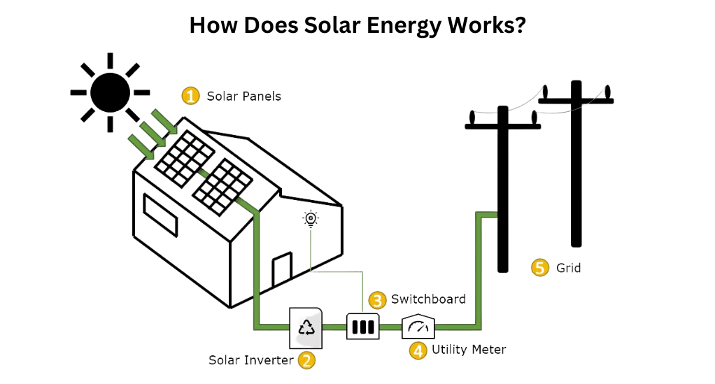 The Science Behind Solar Energy A Comprehensive Guide to a Sustainable