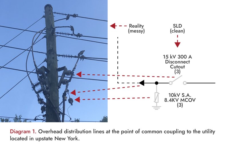 The value of engineering: How to optimize solar designs at every phase