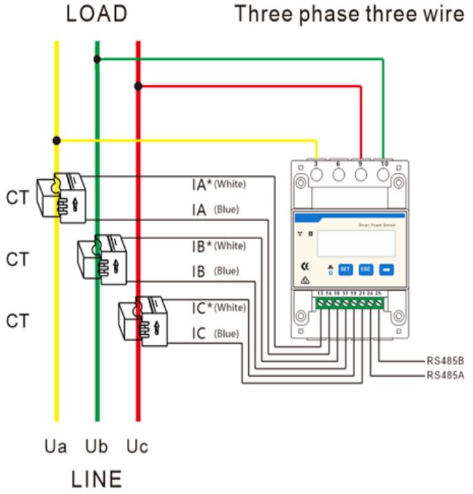 SUN2000-(2KTL-5KTL)-L0 Installing The Smart Power Sensor, 52% OFF