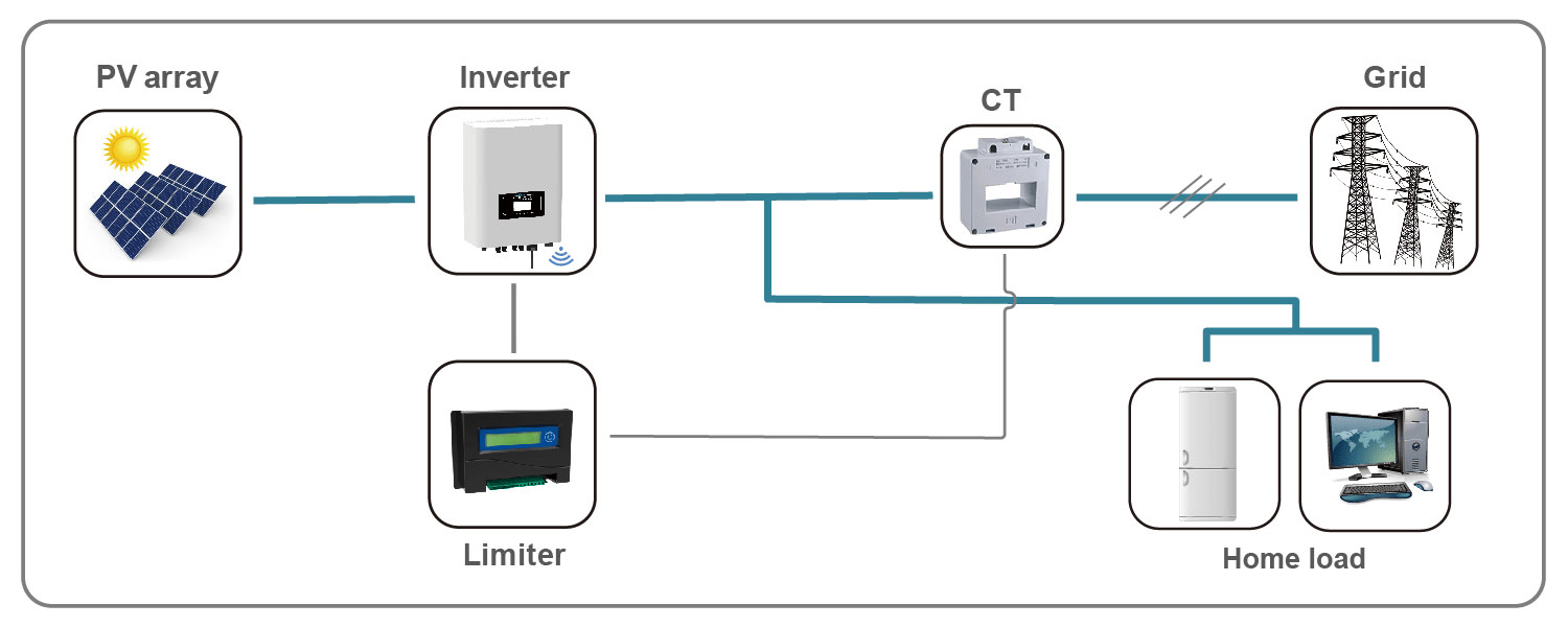 HPILimiter SOLAR DEPOT