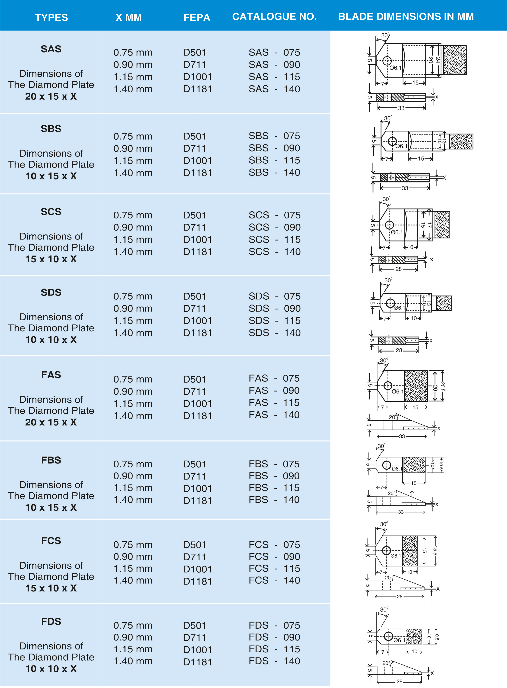 Standard blade with diamond grit