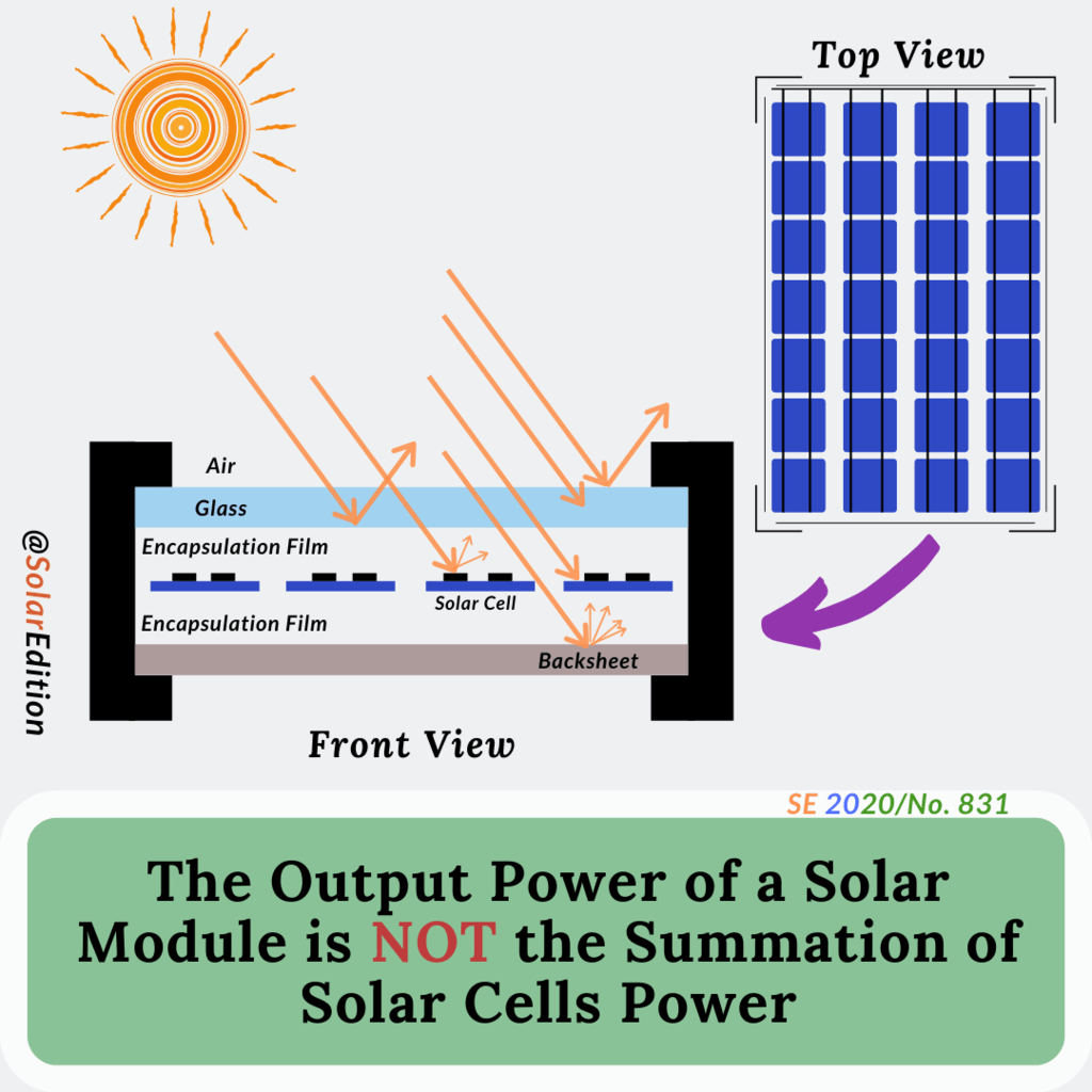 The Output Power of a Solar Module is NOT the Summation of Solar Cells