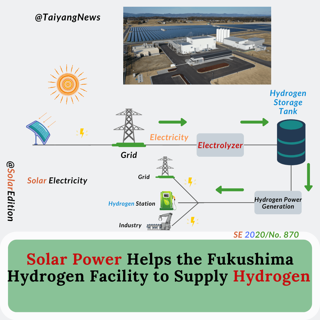 Solar Power Helps the Fukushima Hydrogen Facility to Supply Hydrogen