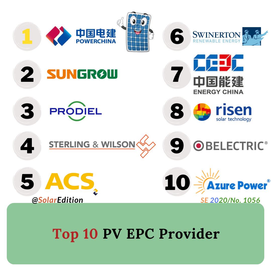 Top 10 PV Engineering, Production, and Construction (EPC) Provider in