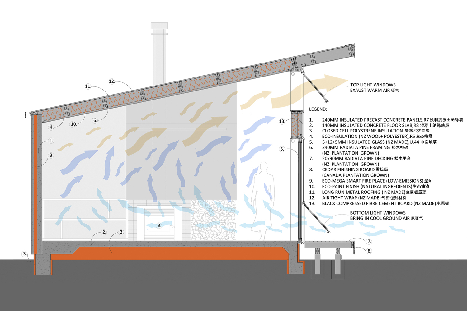 COATESVILLE HOUSE, RODNEY, NEW ZEALAND