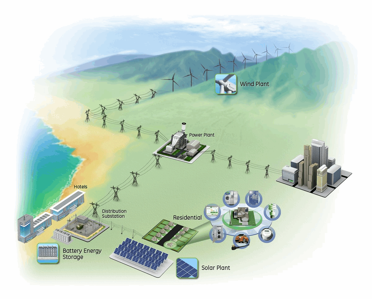 Microgrids Ready to Launch SolarFeeds Magazine